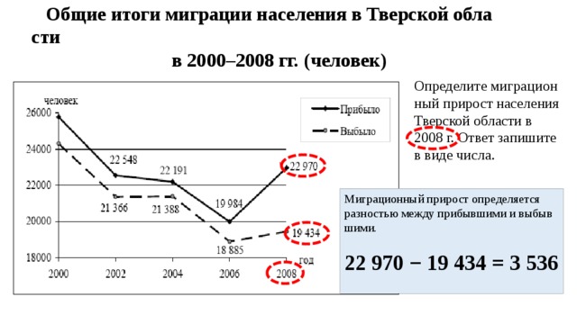 Определить величину миграционного