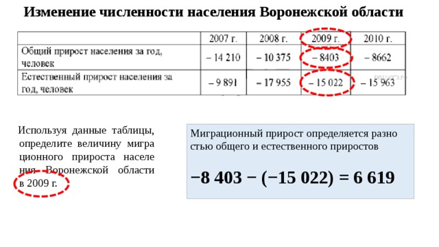 Используя данные таблицы определите показатель