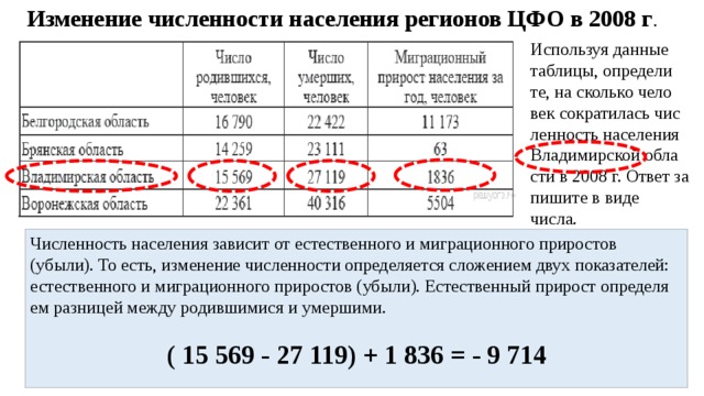 Пользуясь таблицей определите. Миграционный прироста численности населения. Миграционный прирост общий прирост естественный прирост. Общий прирост и естественный прирост населения это. Естественный прирост Воронежской области.