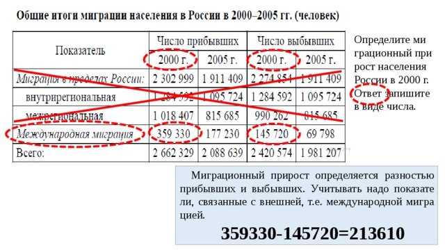 Используя данные таблицы определите. Определите на сколько человек сократилась численность населения. Как определить на сколько сократилась численность населения формула. На сколько человек сократилась численность населения формула. Как определитьна сколько сократилось численность населения.