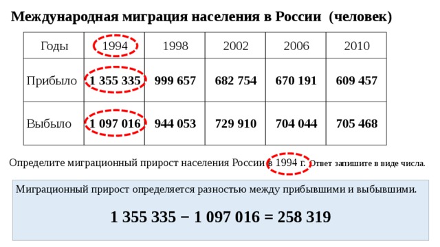 В каком году указана. Миграционный прирост населения России в 1998. Определите миграционный прирост населения России в 1998 году. Задания ОГЭ миграция населения. В каком году было зафиксировано наименьшее число иммигрантов?.