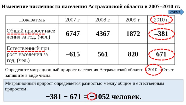 Астрахань численность населения