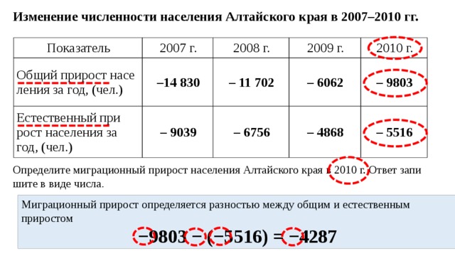 Численность алтайского края