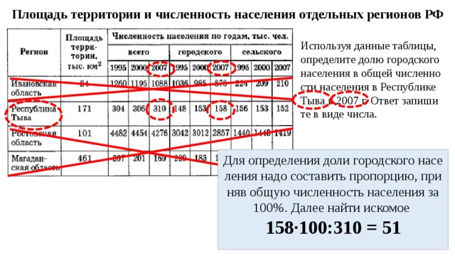 Используя данные определите. Используя данные таблицы, определите среднюю плотность населения. Используя данные таблицы определите. Средняя плотность населения Воронежской области в 2007 году. Определите среднюю плотность населения в Воронежской области в 2007 г.