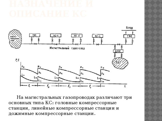 На технологическую схему кс наибольшее влияние оказывает