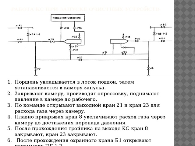 Технологическая схема узла запуска и приема очистных устройств