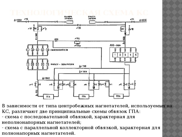 Принципиальная схема компрессорной станции