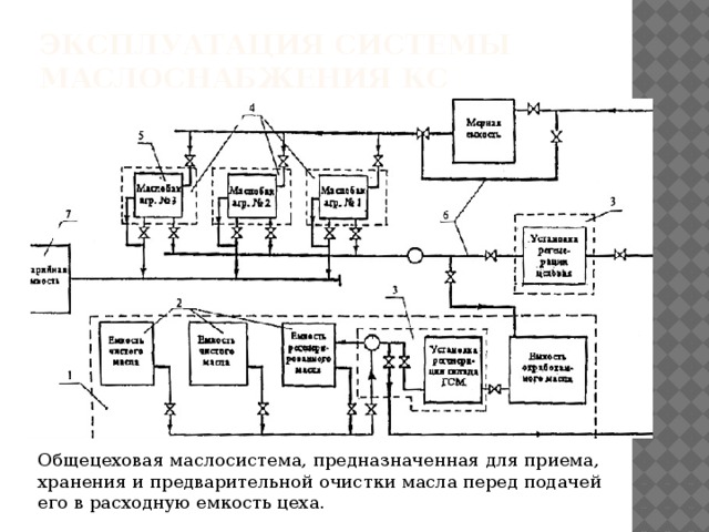 Компрессорный цех схема