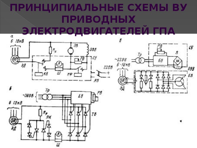 Структурная схема гпа