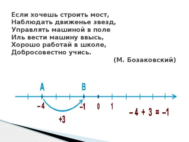 Кто может управлять машиной