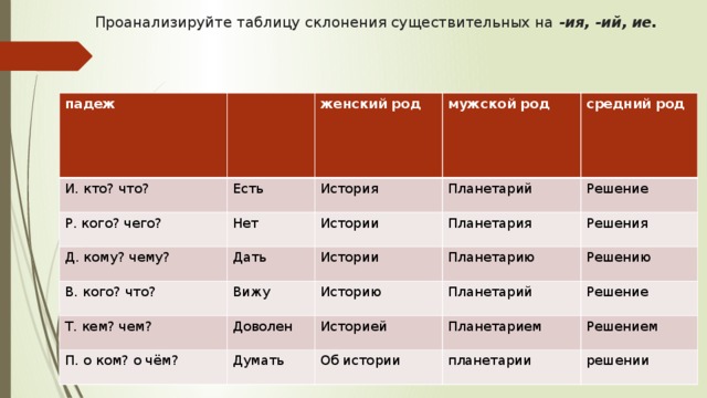 Склонение существительных на ий ие ия презентация 5 класс