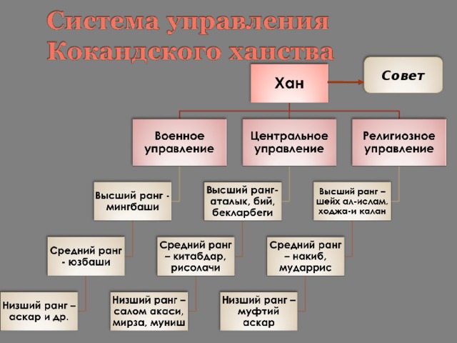 История 8 класс разработка урока