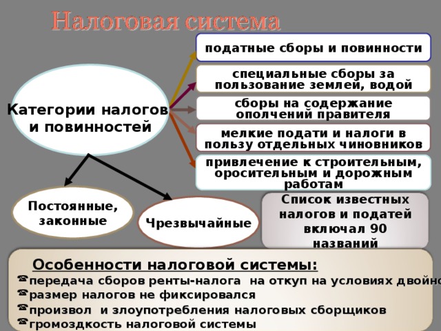 Отмена подушной подати со всех податных сословий