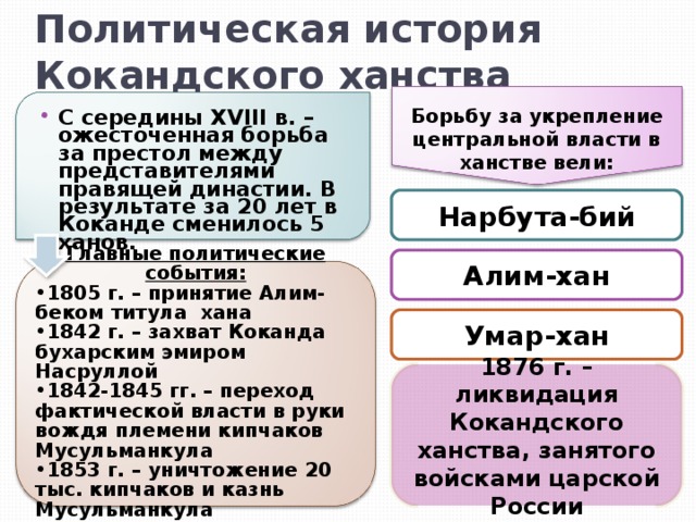 Кокандское ханство в 19 веке