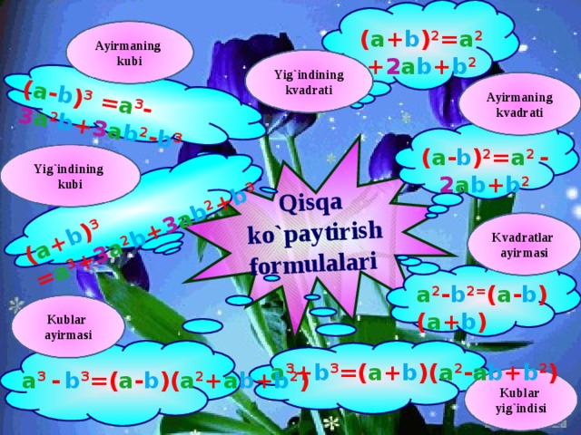   Qisqa  ko`paytirish formulalari   ( a + b ) 3 = a 3 + 3 a 2 b + 3 a b 2 + b 3 ( a - b ) 3 = a 3 - 3 a 2 b + 3 a b 2 - b 3 ( a + b ) 2 = a 2  + 2 a b + b 2 Ayirmaning kubi Yig`indining kvadrati Ayirmaning kvadrati ( a - b ) 2 = a 2  -  2 a b + b 2 Yig`indining kubi Kvadratlar ayirmasi a 2 - b 2 = ( a - b )( а + b ) Kublar ayirmasi а 3 + b 3 =( а + b )( а 2 - а b + b 2 ) a 3  -  b 3 =( а - b )( а 2 + а b + b 2 ) Kublar yig`indisi 