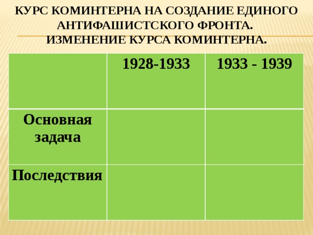 Курс Коминтерна на создание единого антифашистского фронта.  Изменение курса Коминтерна. 1928-1933 Основная задача 1933 - 1939 Последствия 