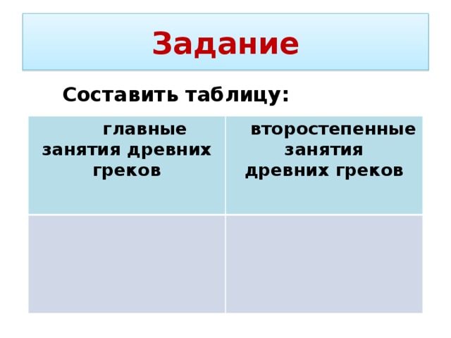 Греки и критяне 5 класс презентация