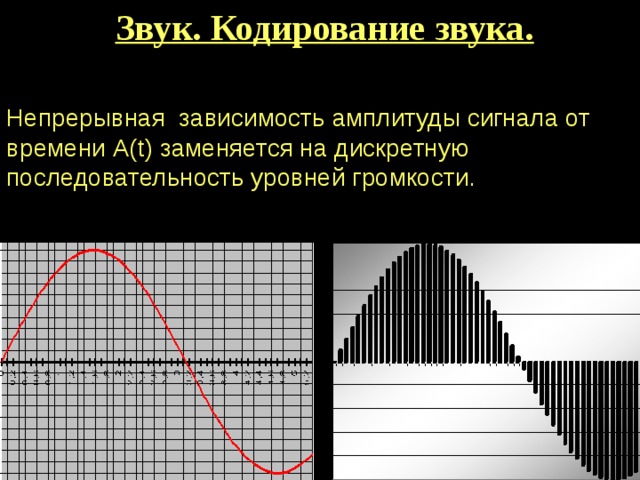 Какое количество уровней звукового сигнала кодируется в устаревших 8 битных звуковых картах