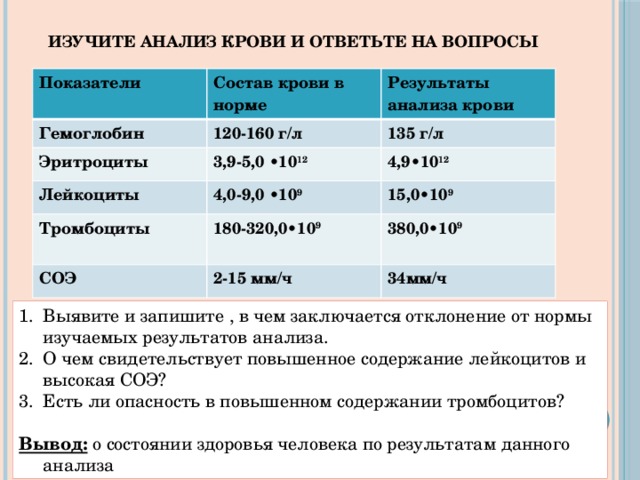 Описание результатов исследования 5 класс. Практическая работа анализ крови. Практическая работа изучение анализа крови. Анализ результатов исследования по биологии. Изучение результатов анализа крови 8 класс.