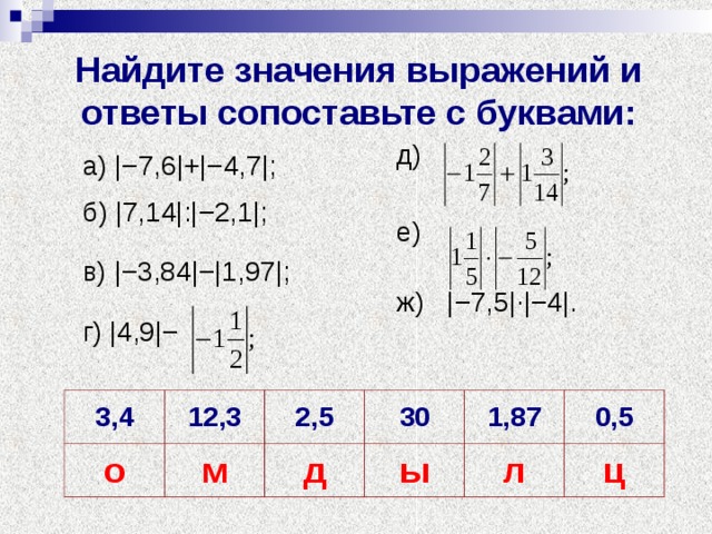 Найдите значения выражений и ответы сопоставьте с буквами: д) е) ж) |−7,5|·|−4|.  а) |−7,6|+|−4,7|; б) |7,14|:|−2,1|; в) |−3,84|−|1,97|; г) |4,9|− 3,4 о 12,3 м 2,5 30 д 1,87 ы л 0,5 ц 