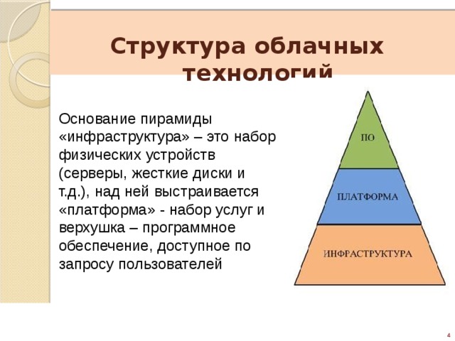    Структура облачных технологий Основание пирамиды «инфраструктура» – это набор физических устройств (серверы, жесткие диски и т.д.), над ней выстраивается «платформа» - набор услуг и верхушка – программное обеспечение, доступное по запросу пользователей 4 6 