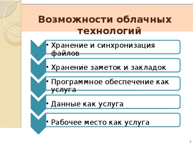 Хранение и синхронизация файлов Хранение и синхронизация файлов Хранение заметок и закладок Хранение заметок и закладок Программное обеспечение как услуга Программное обеспечение как услуга Данные как услуга Данные как услуга Рабочее место как услуга Рабочее место как услуга    Возможности облачных технологий 4 20 