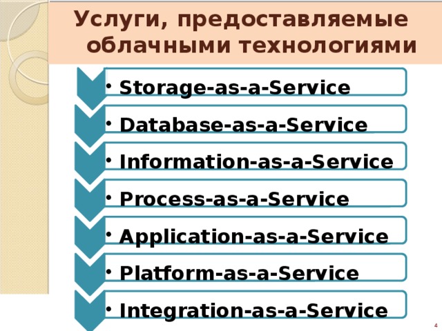 Storage-as-a-Service  Storage-as-a-Service  Database-as-a-Service  Database-as-a-Service  Information-as-a-Service  Information-as-a-Service  Process-as-a-Service  Process-as-a-Service  Application-as-a-Service  Application-as-a-Service  Platform-as-a-Service  Platform-as-a-Service  Integration-as-a-Service  Integration-as-a-Service     Услуги, предоставляемые облачными технологиями 4 21 