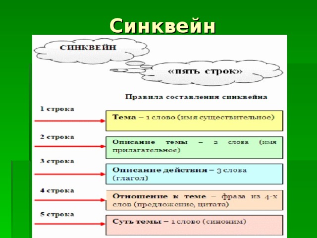 Система образов сказки