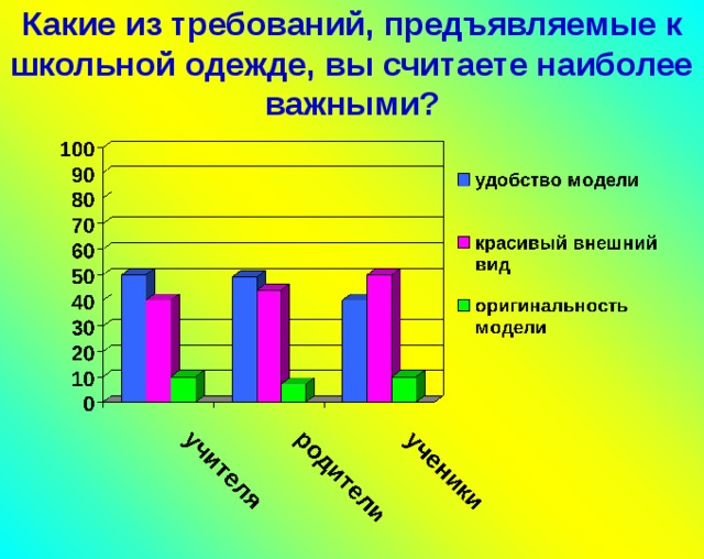 Требования предъявляемые к рабочему креслу учителя