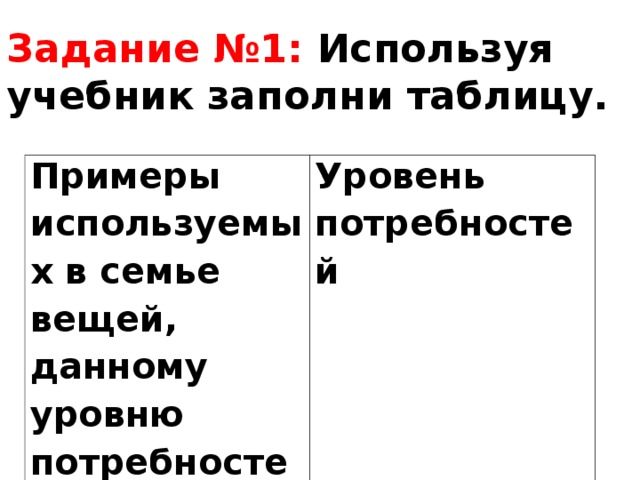 Технология 5 класс таблица потребности моей семьи