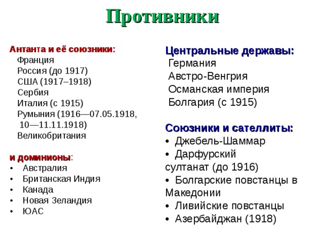 В состав антанты входили. Противники России в 1 мировой войне. Первая мировая война союзники. Центральные державы и их союзники 1918. Союзники России в первой мировой войне.