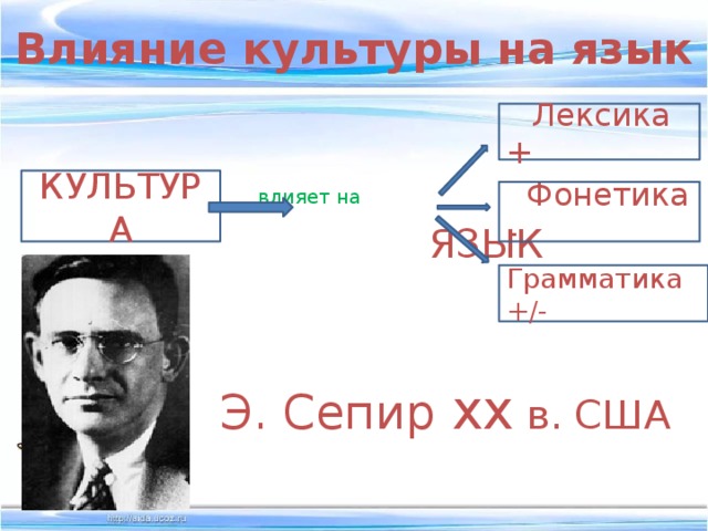 Влияние культуры на язык  влияет на  ЯЗЫК  Э. Сепир xx в. США  Лексика + КУЛЬТУРА  Фонетика - Грамматика +/- 