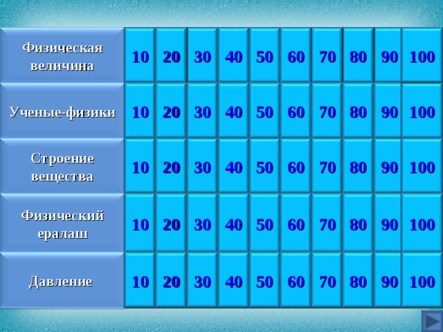 100 40 60 10 Физическая величина 20 50 30 90 70 80 70 40 30 100 80 60 Ученые-физики 20 10 50 90 60 100 90 70 80 50 40 10 20 30 Строение вещества 20 Физический ералаш 10 80 90 70 100 30 50 40 60 100 40 Давление 90 10 80 70 20 60 30 50 