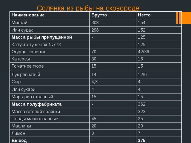 Технологическая карта солянка мясная на 1 порцию