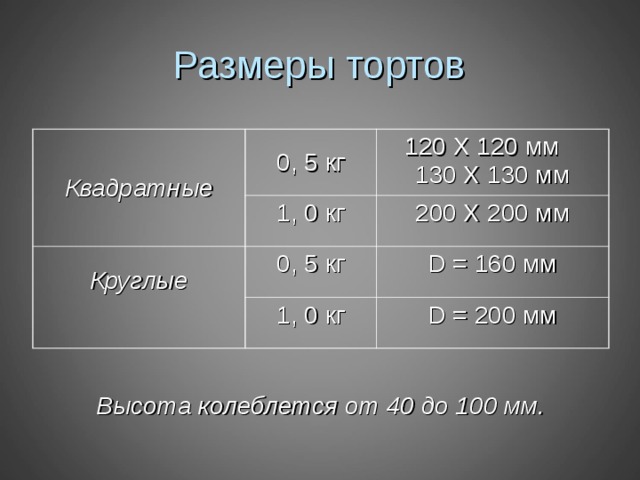 Сколько весит бисквитный торт