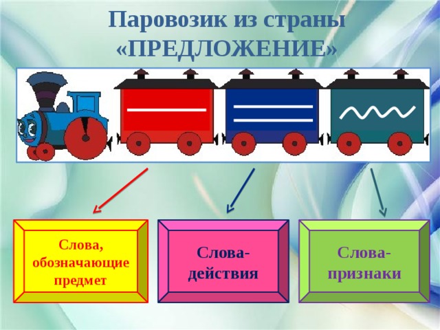 Поезд по составу. Паровозик речь предложение. Паровозик предложение слово. Паровозик с вагончиками предложение слово. Паровозик части речи.