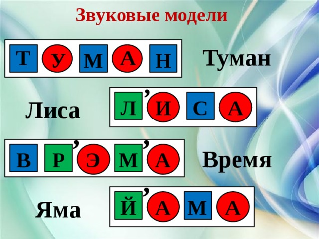 Звуковая схема слова яма