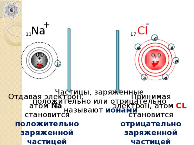 Как заряжены электроны