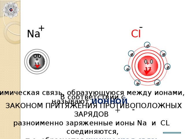 е е  -  - - + Na Cl  - е  -  - е е + 11 + 17  - е  - е Химическая связь, образующуюся между ионами, называют ИОННОЙ В соответствии с  ЗАКОНОМ ПРИТЯЖЕНИЯ ПРОТИВОПОЛОЖНЫХ ЗАРЯДОВ разноименно заряженные ионы Na и CL соединяются, т.е. образуется химическая связь - + 