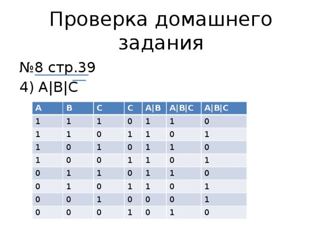 Проверка домашнего задания № 8 стр.39 4) A|B|C A 1 B C 1 1 1 C 1 1 1 A|B 0 0 0 1 0 1 0 A|B|C 1 1 0 0 A|B|C 1 0 1 1 1 0 1 0 1 0 0 1 0 1 0 0 1 1 1 0 0 1 0 0 1 0 1 1 0 1 0 0 0 0 1 1 1 0 