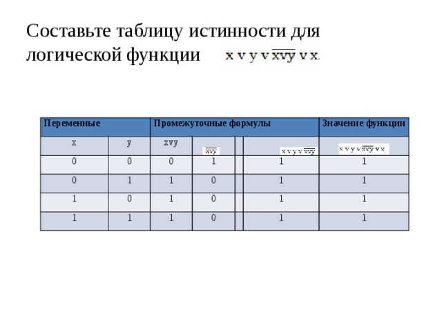 Построить таблицу значений функции