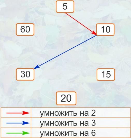 Пользуясь диаграммой работоспособности в течение рабочей недели отметьте только ложные высказывания