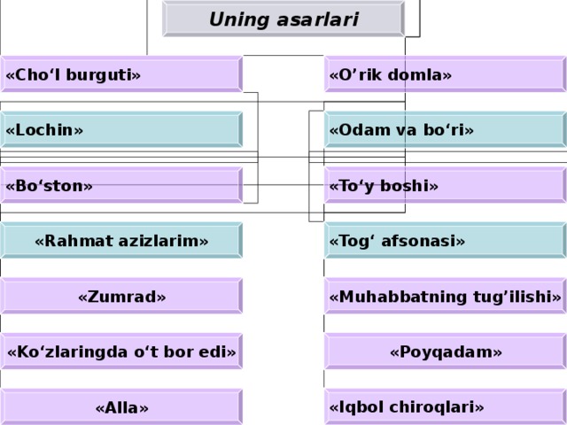 Uning asarlari «Cho‘l burguti» «O’rik domla» «Lochin» «Odam va bo‘ri» «Bo‘ston» «To‘y boshi» «Rahmat azizlarim» «Tog‘ afsonasi» «Zumrad» «Muhabbatning tug’ilishi» «Ko‘zlaringda o‘t bor edi» «Poyqadam» «Alla» «Iqbol chiroqlari» 
