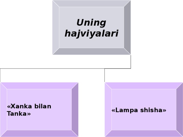 Uning hajviyalari «Xanka bilan Tanka» «Lampa shisha» 