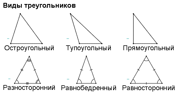 Треугольник с тремя острыми углами. Прямоугольный острый тупоугольный треугольник. Как выглядит тупоугольный треугольник. Равнобедренный остроугольный треугольник. Как выглядит остроугольный тупоугольный и прямоугольный треугольник.