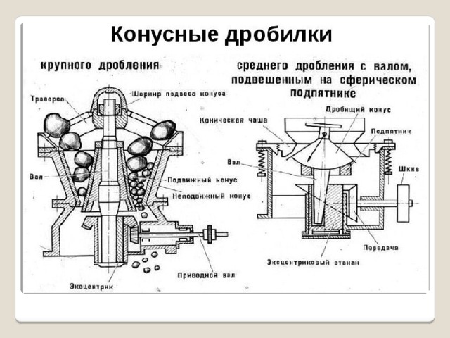 Виды дробилок