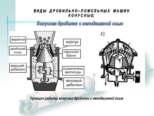 Дробилки конусные схема