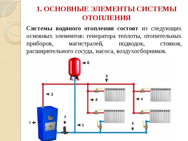 Монтаж системы отопления презентация