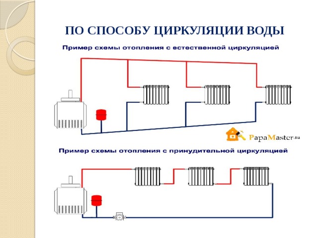 Монтаж системы отопления презентация