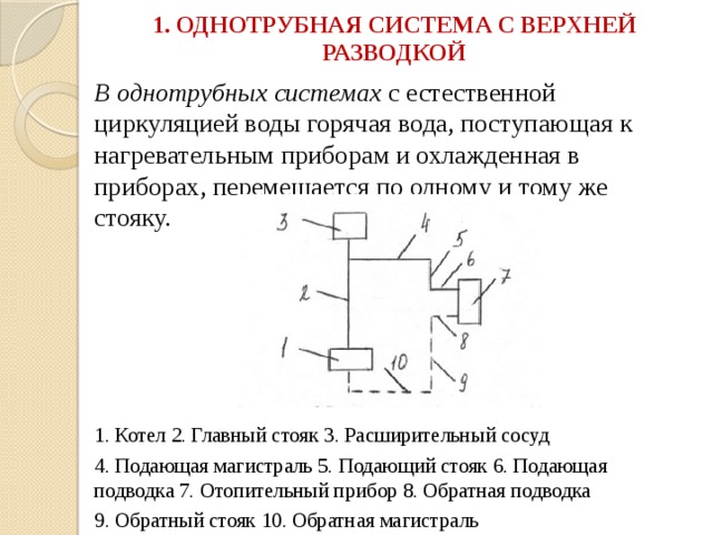 Системы отопления презентация